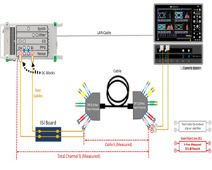 텔레다인르크로이, 소프트웨어 옵션 추가하며 DisplayPort 테스트 솔루션 강화